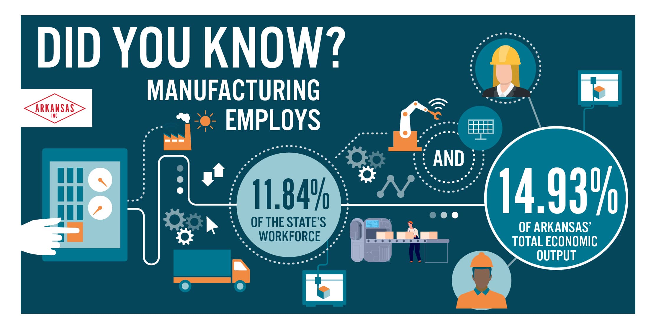 Manufacturing Statistics