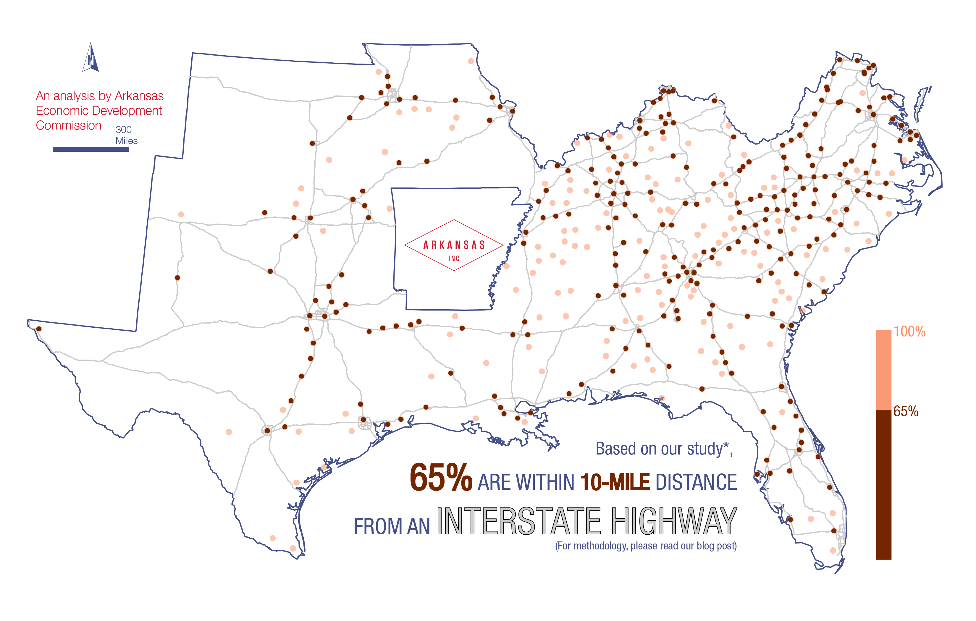 65% of qualified investments are located within a 10-mile distance from an interstate