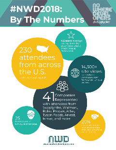 Nowhere Developers Conference infographic