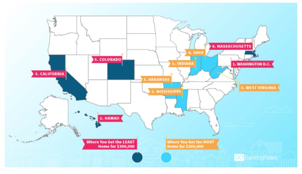 It Pays to Live in Arkansas