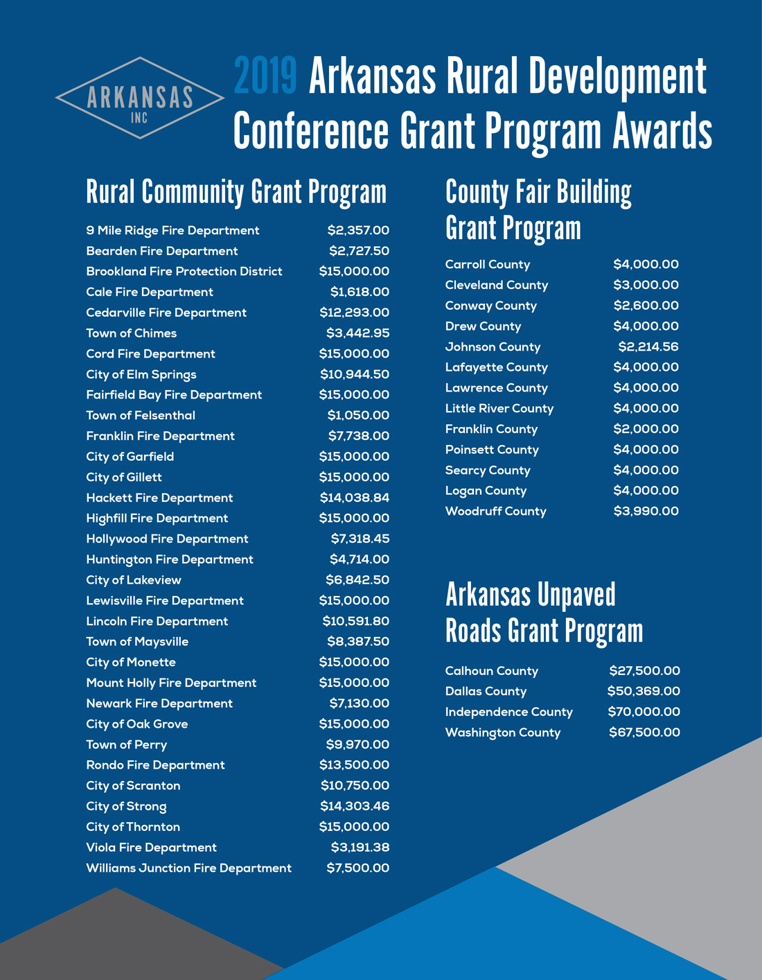 Grant Recipients