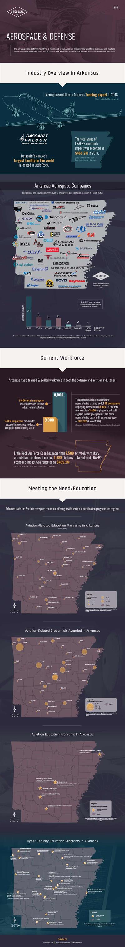 AEDC-19-05-001555-Aerospace-and-Defense-Infographic_RV_900px-wide AEDC-19-05-001555-Aerospace-and-Defense-Infographic_RV_900px-wide