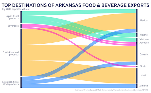 AR_F&amp;B_Export_Countries-01