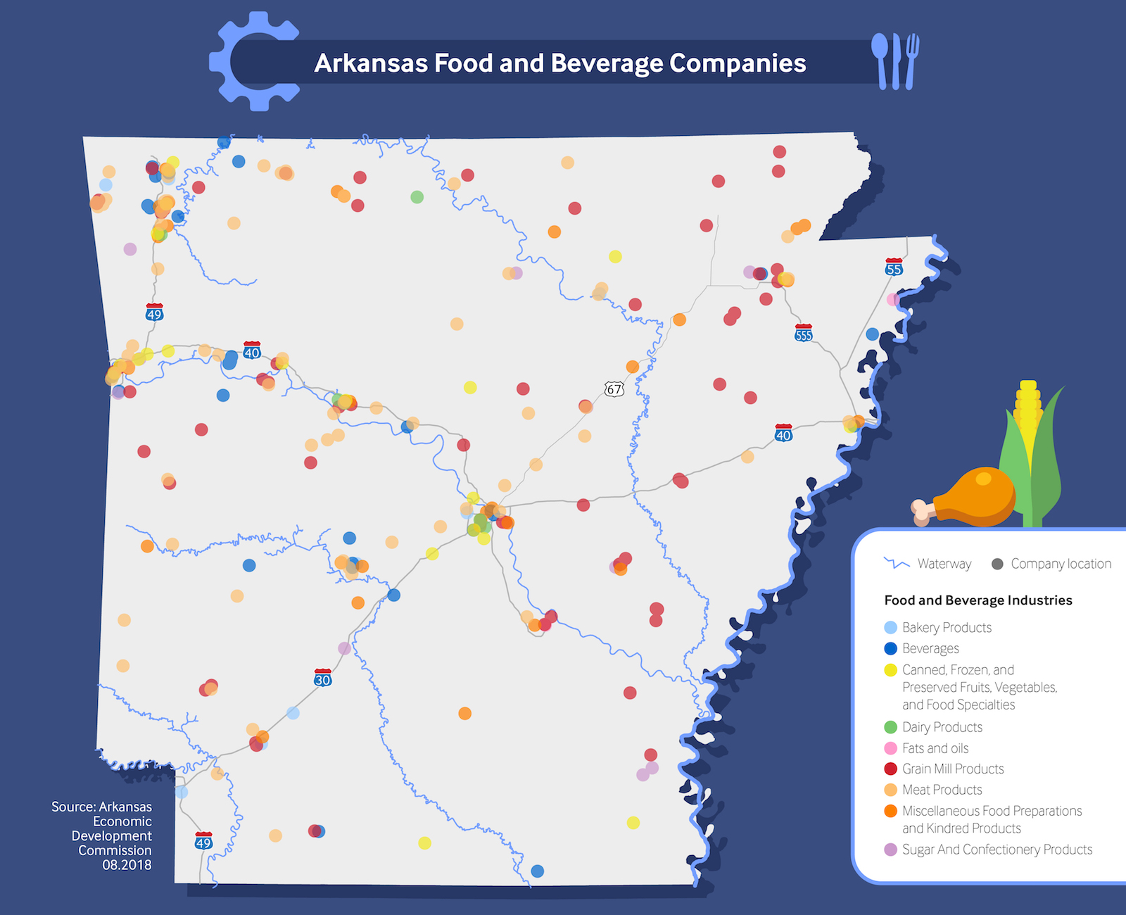 Food And Beverage Companies In Arkansas Breakdown