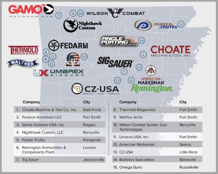 Map of Firearms & Ammunition manufacturing companies located in Arkansas