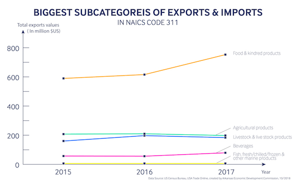 Map_F&amp;BExport_Scale_10222018-01