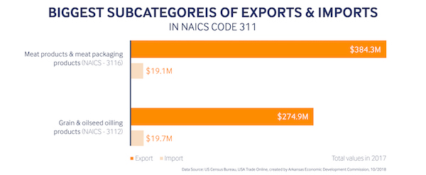 Map_F&amp;BExport_Subcategory-01