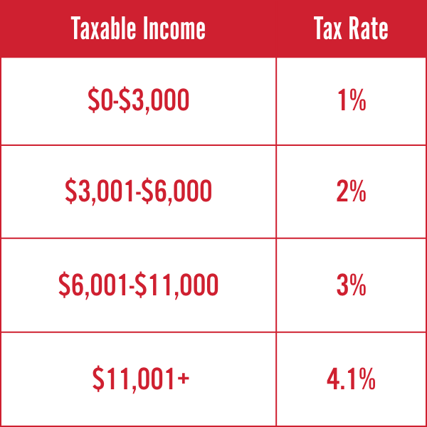 NEW-Corporate Income Tax Rates