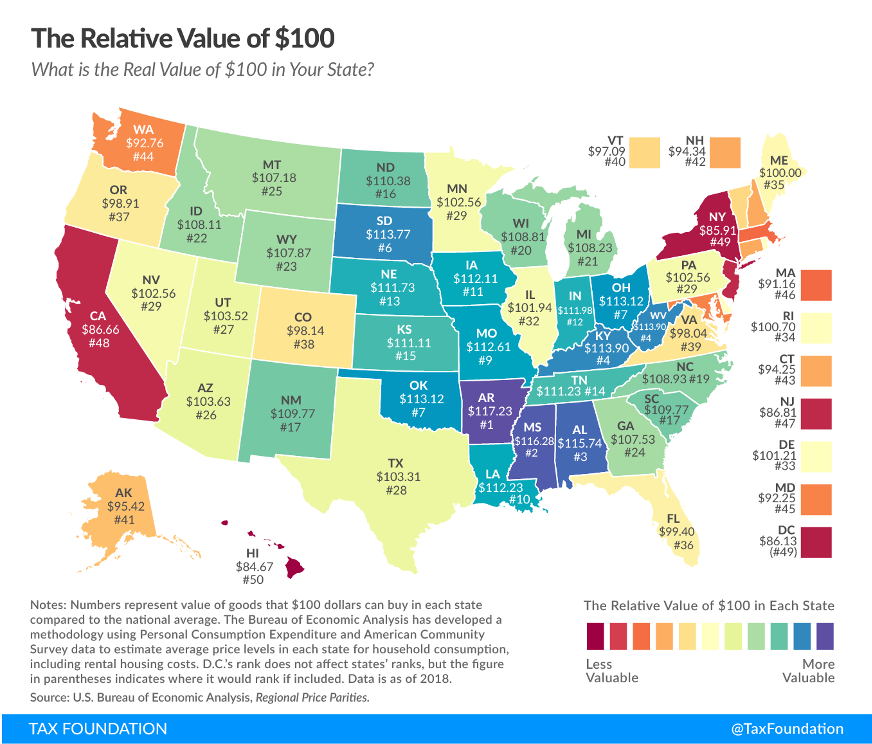 The Relative Value of $100