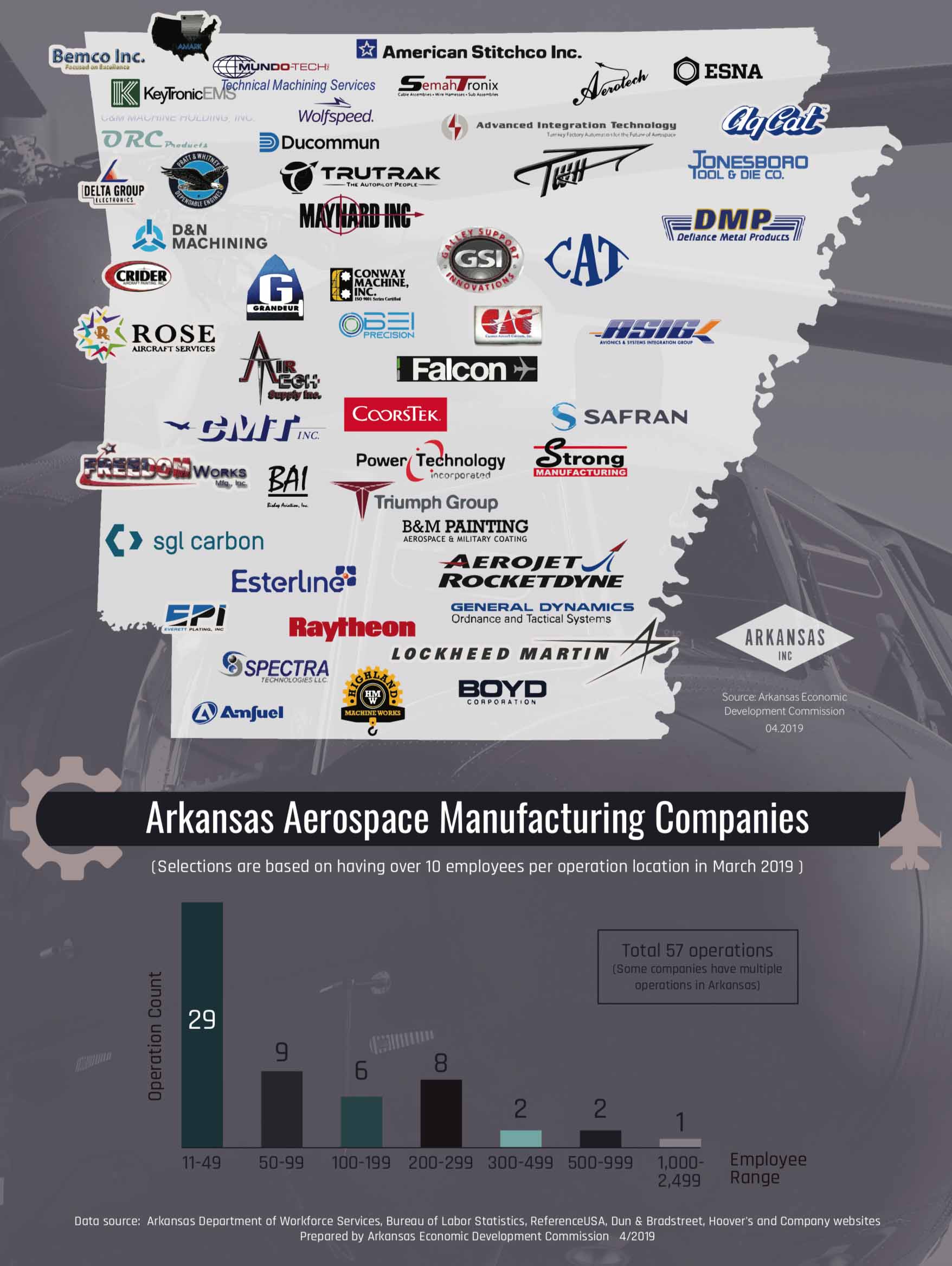 aerospace manufacturing companies