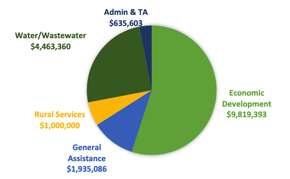 Child Support Chart Arkansas 2019