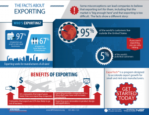 Exportech Infographic2