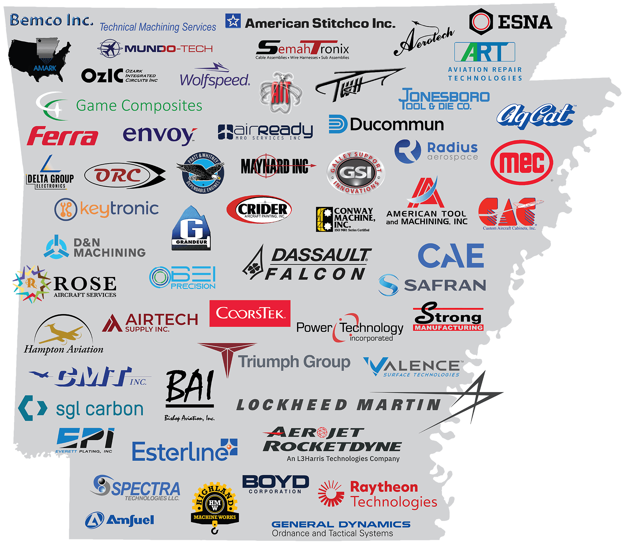 Aerospace and Defense Industry Map