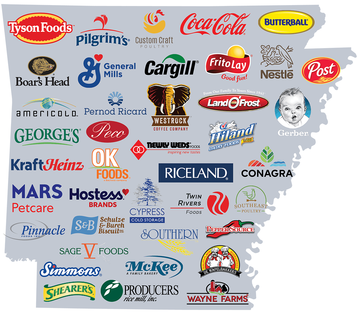 Arkansas Largest Food and Beverage Companies