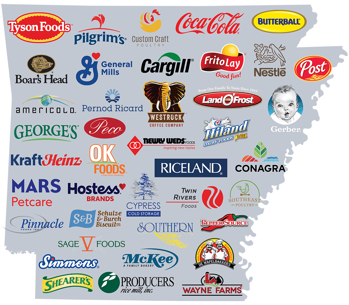 Food and Beverage Industry in Arkansas